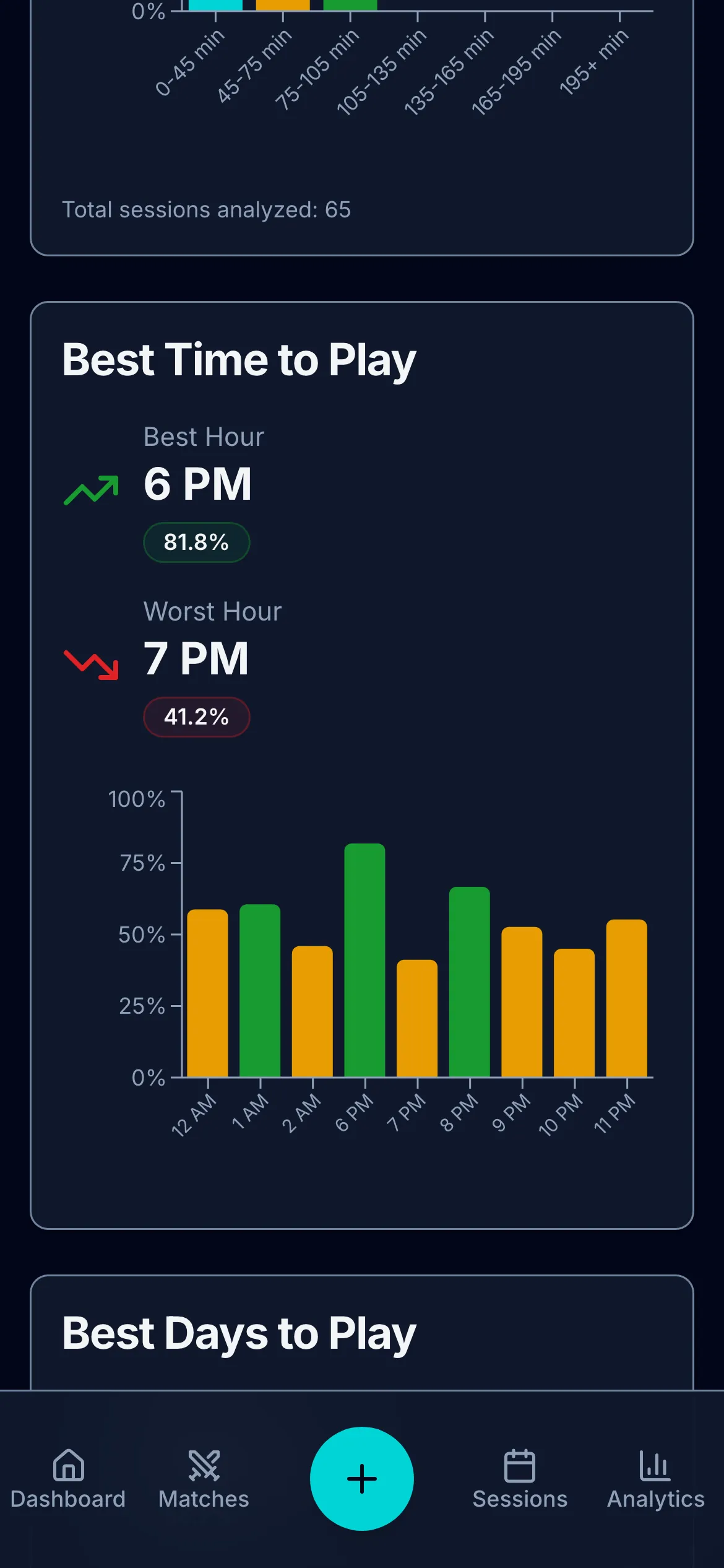 Session insights: optimal session length and best and worst hours to play