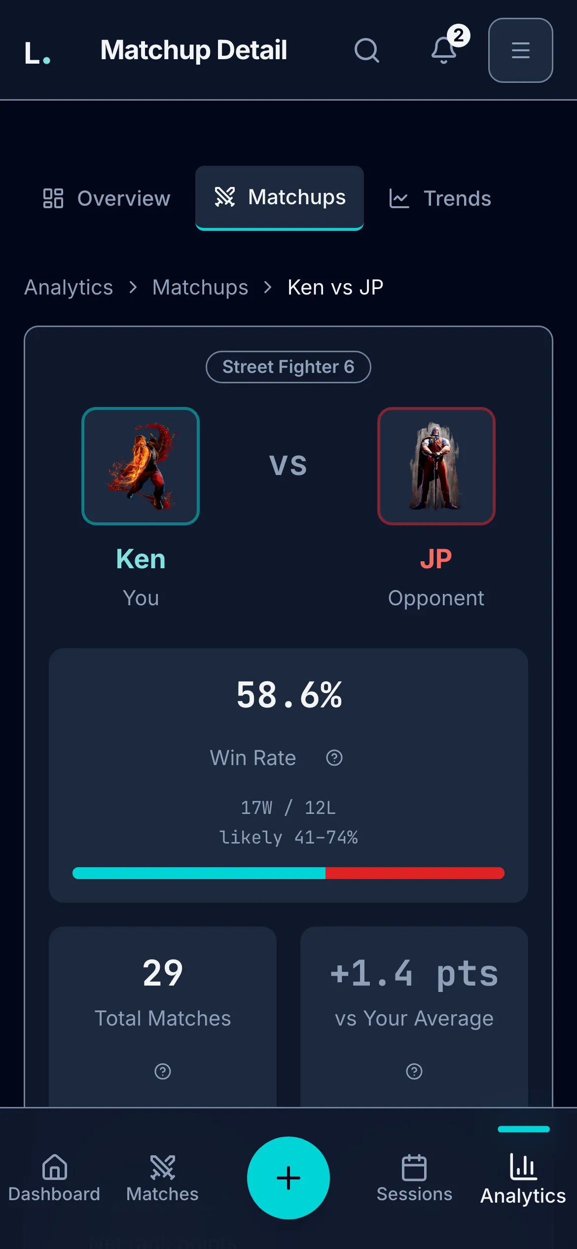 Ken vs JP matchup detail: 58.6% win rate over 29 matches, +220 LP over 90 days